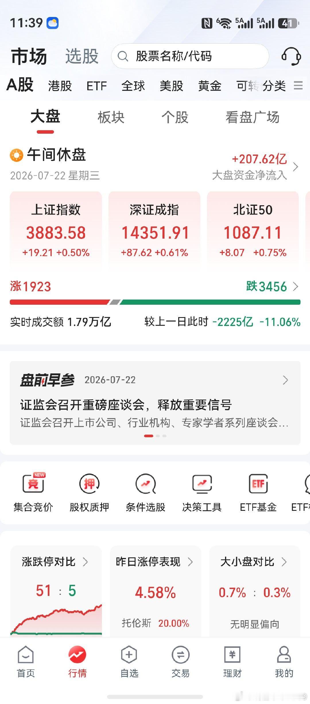 临近午盘，科技股一波拉升。如雅克科技等，暂时达成两连板。事实上，科技股上涨已出现