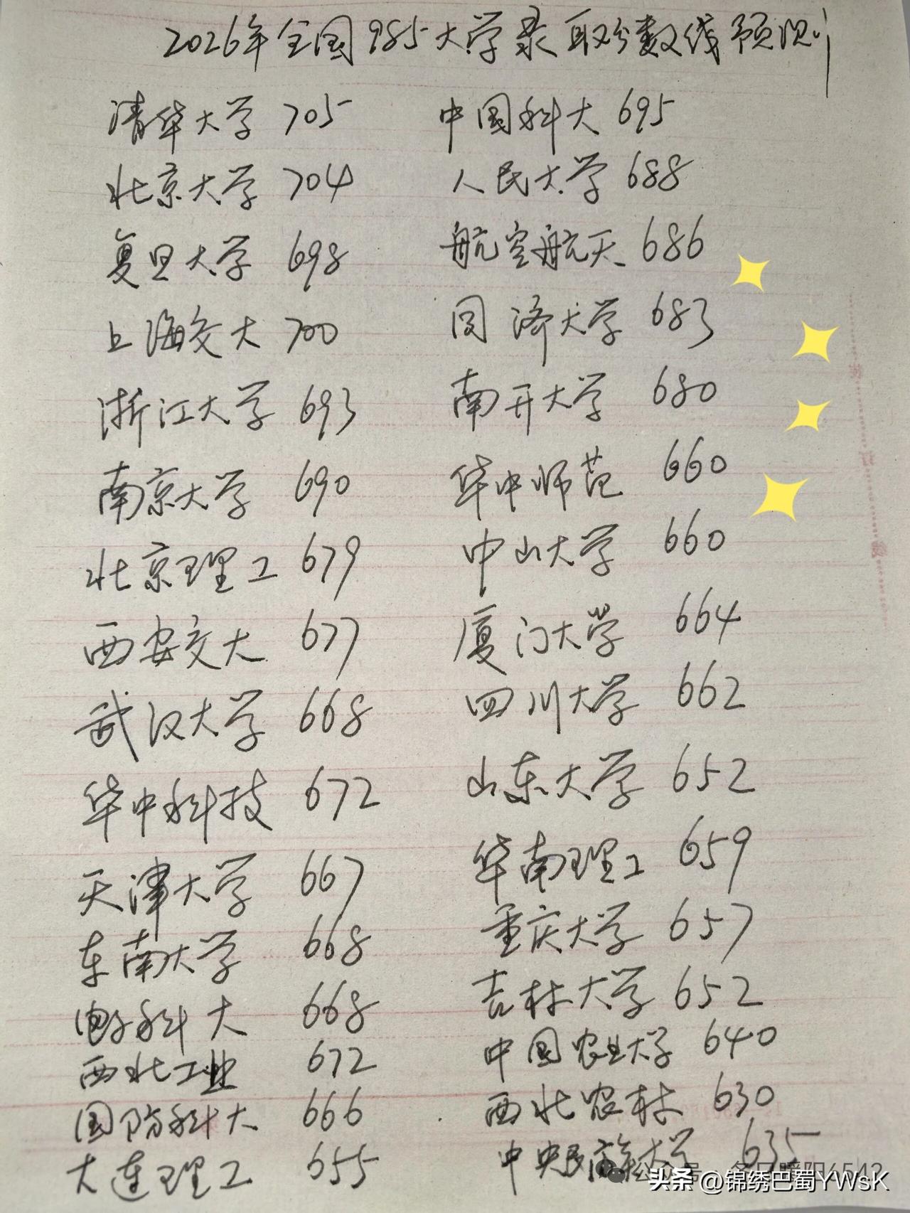 2026年全国985大学录取分数线预测