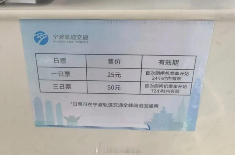 截至2026年9月22日，各城市地铁日票价格统计。地铁票价        因12