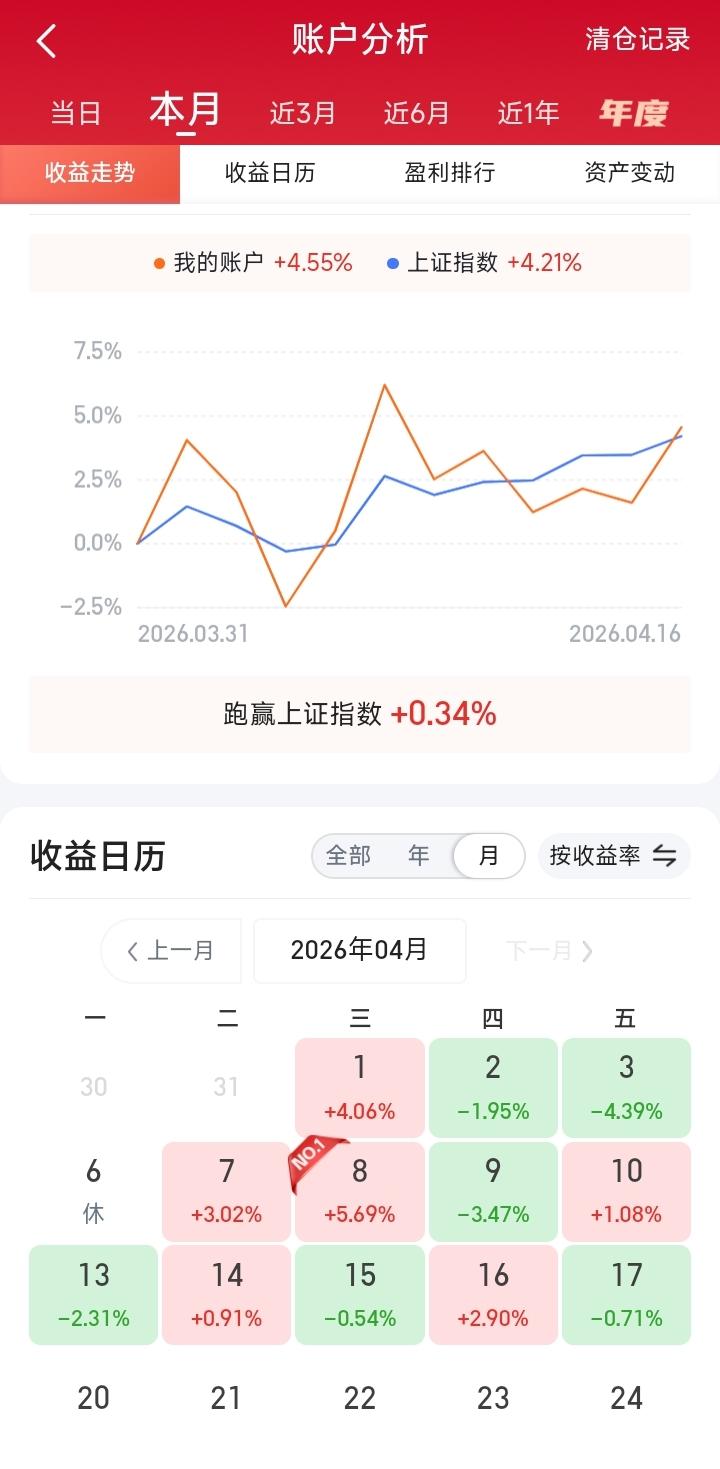 炒股赚钱难，一不小心，就会亏损。
现在股市就像一只猴子，不停的上窜下跳，凭技术分