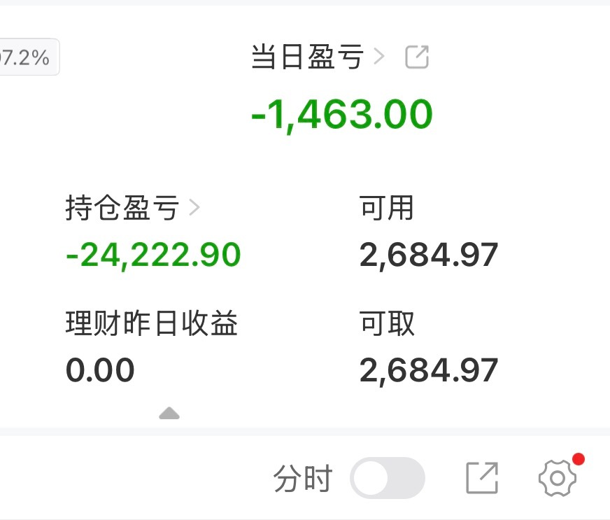 A股行情我还好大家不用担心