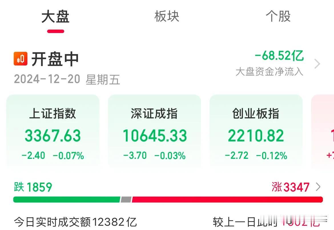 指数全线跳水了！集体翻绿了，炸毛了？出什么事了

早上玩的好好的，下午就整这出，