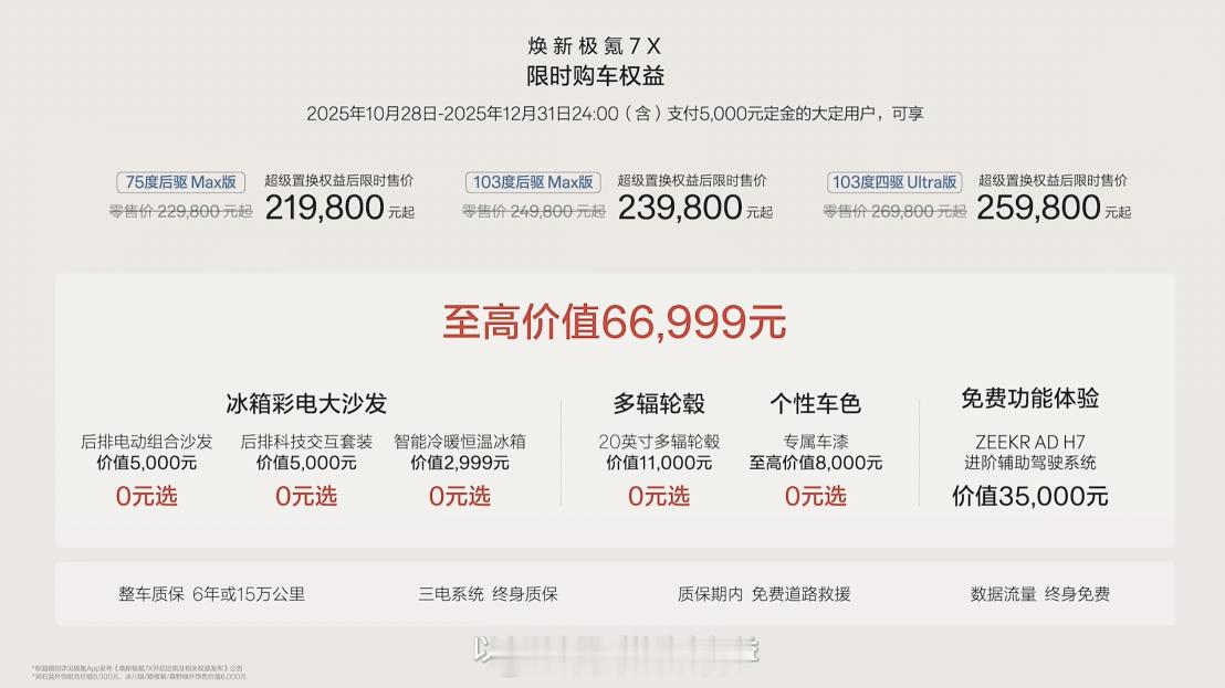 焕新极氪7x 除了 1 万元限时优惠，极氪还提供了高达 6.67 万元的一系列权