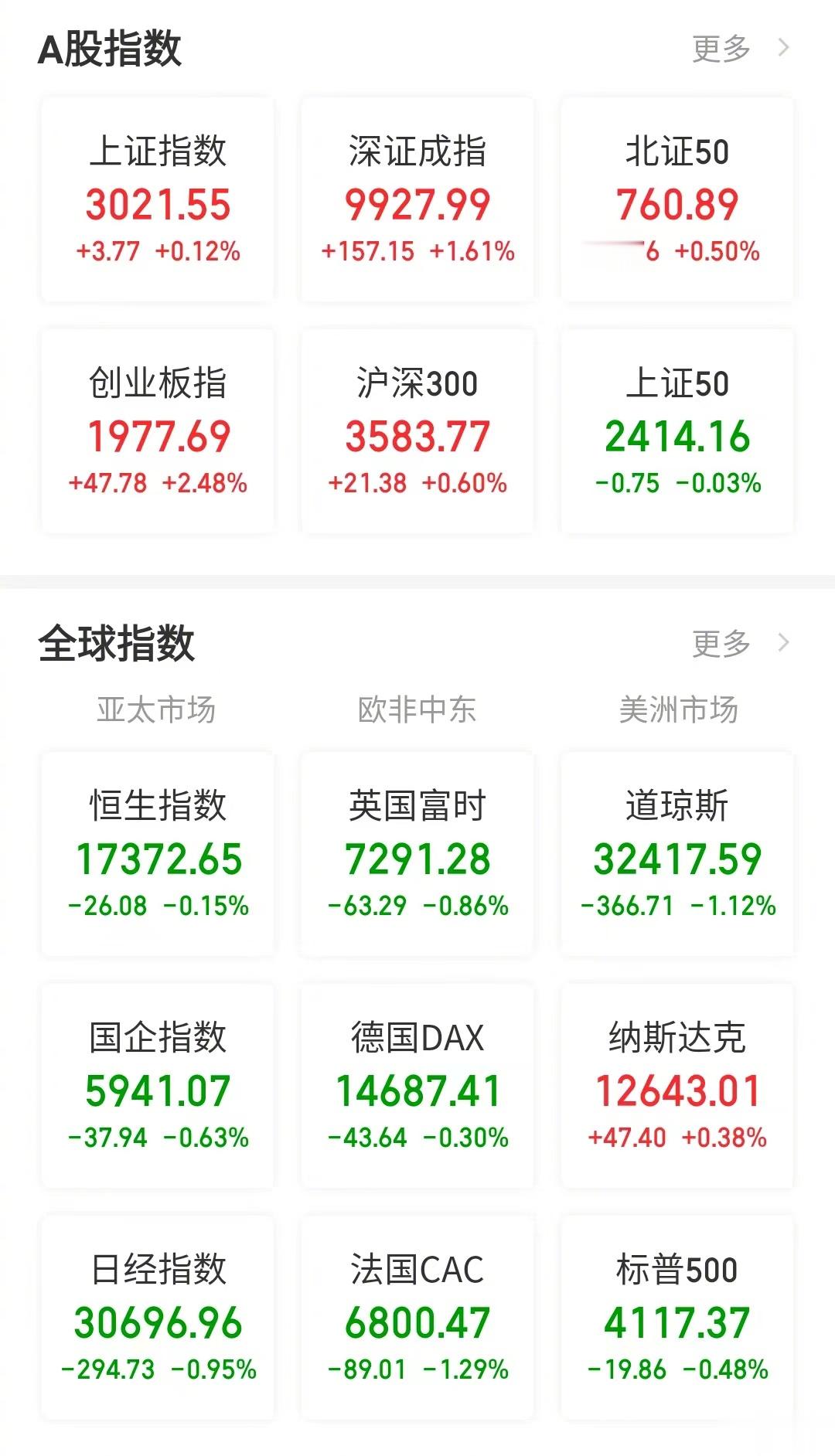 【今日看盘】风水轮流转，今天到我家。沪深两市10月23日见底2923之后，到目前