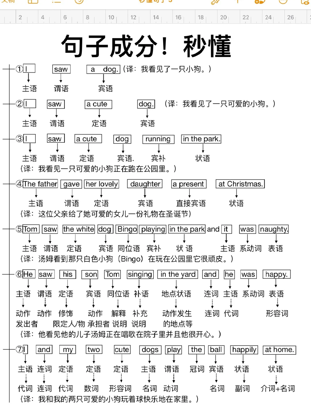 不会分析句子成分的进！一眼秒懂！很重要！