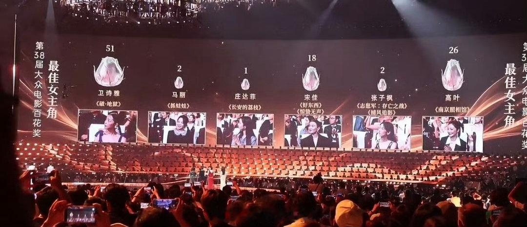 为什么不是高叶竟然不是高叶本届百花奖女演员赛道高手云集，高叶虽遗憾落选，但是角色