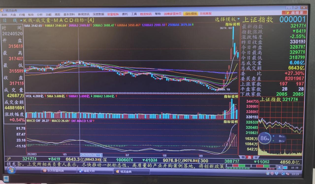 老手说股：（5）
我今天上午又把自己手中的持仓，看了一遍。个人是没本领判断出哪个