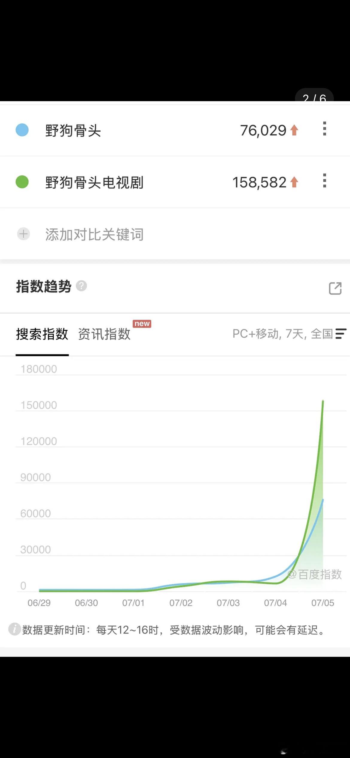 张婧仪野狗骨头和虞书欣灿如繁星猫眼热度和有效播放量一览，你在看哪部 