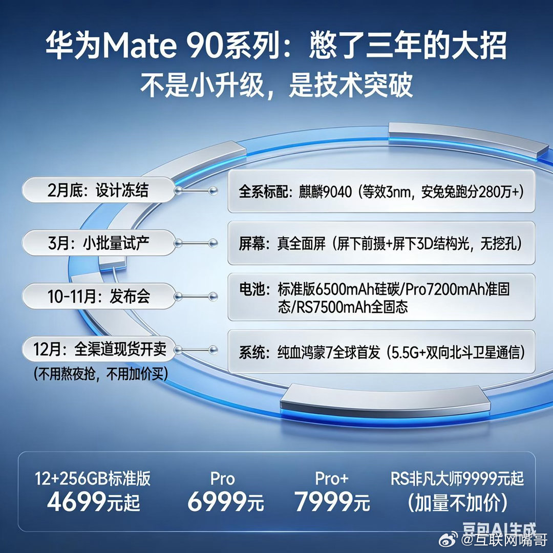 华为Mate 90系列终于要来了。现在数码圈都在传，这不是小升级，是华为憋了三年