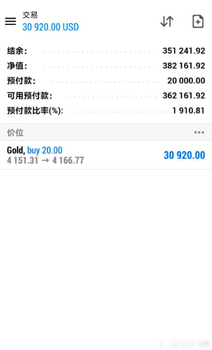 我们黄金4151位置多单到达4166位置斩获150点利润我每天在微博上发布现价单
