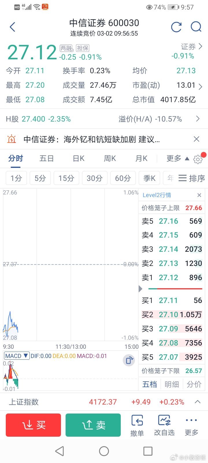 小散看盘 关键时刻这货从来没有扬眉吐气过，货真价实的金融跪族