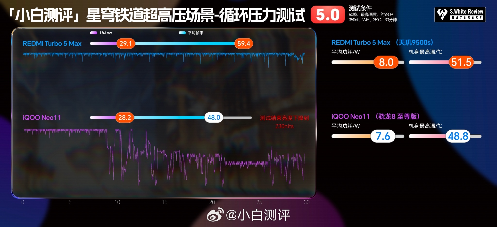 首发天玑9500s的红米Turbo5 Max性能表现怎么样？昨天我们发了实测视频