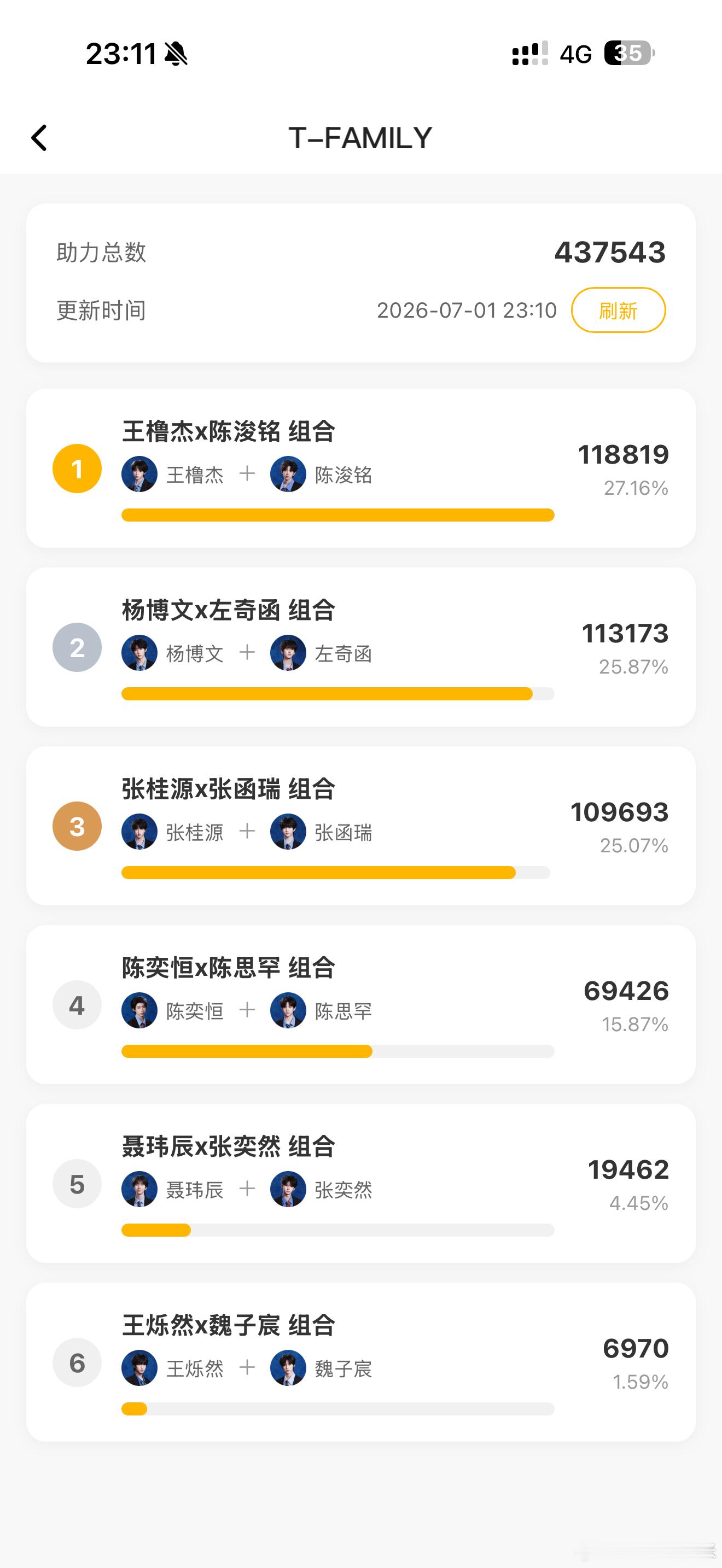 只剩五千了 