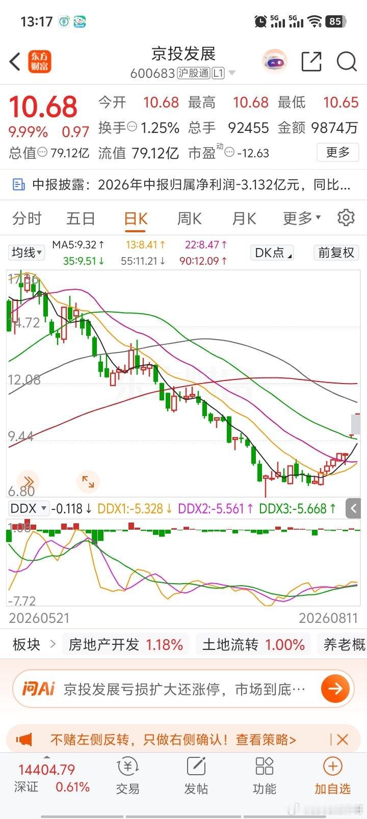 越是赝品越炒的凶，越是垃圾股越有人买！ 