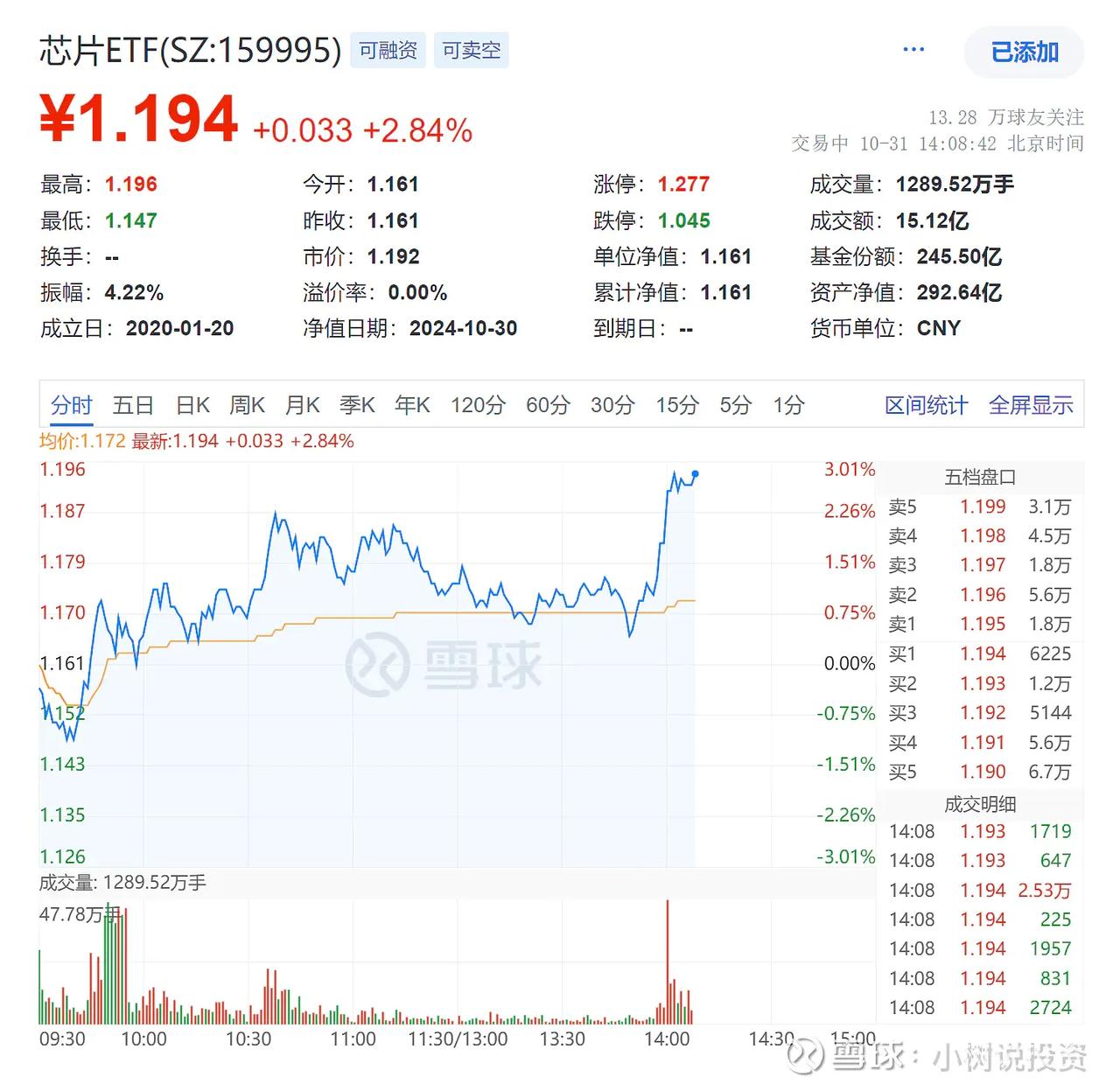 榜一大哥一秒48万手，这题超纲了。