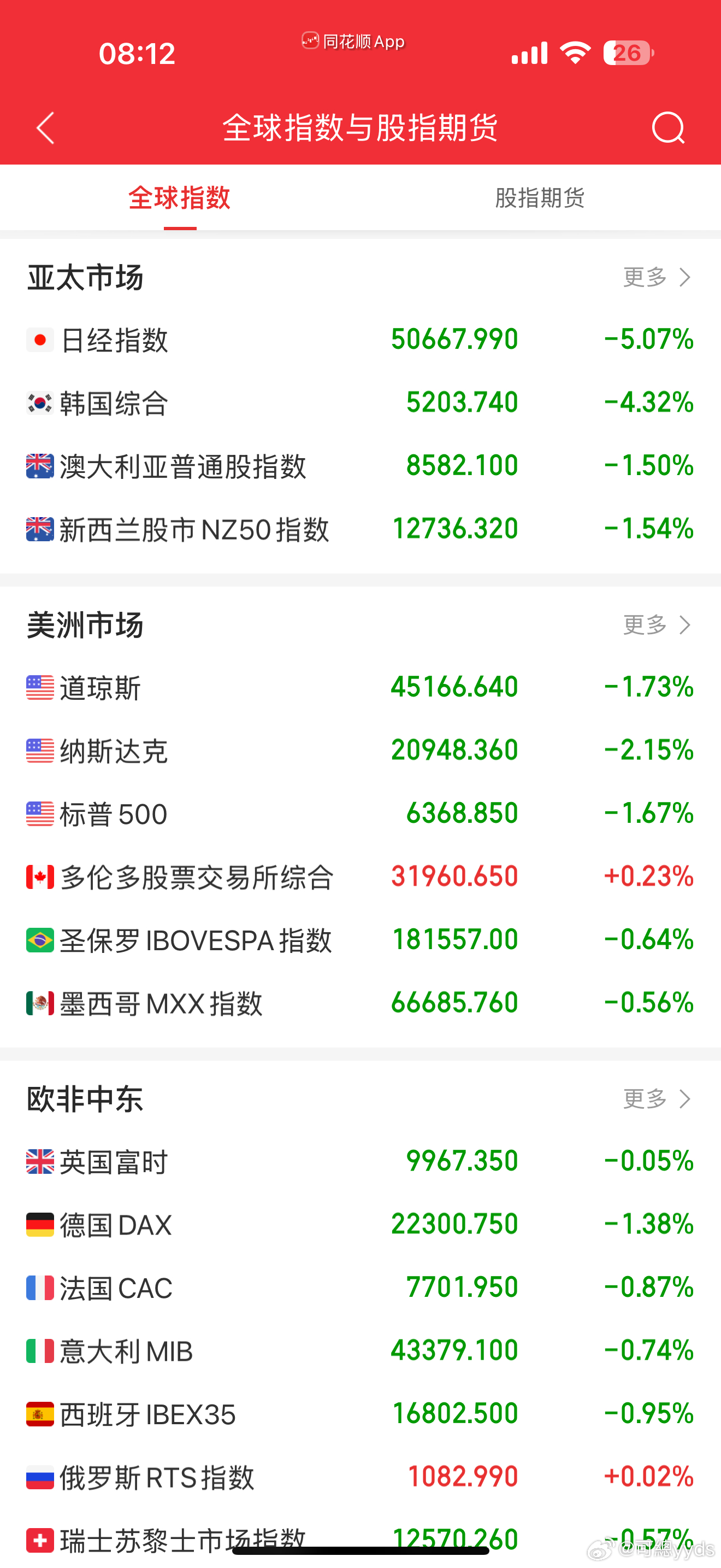 日韩暴击，我们也要准备迎接冲撞了！ 
