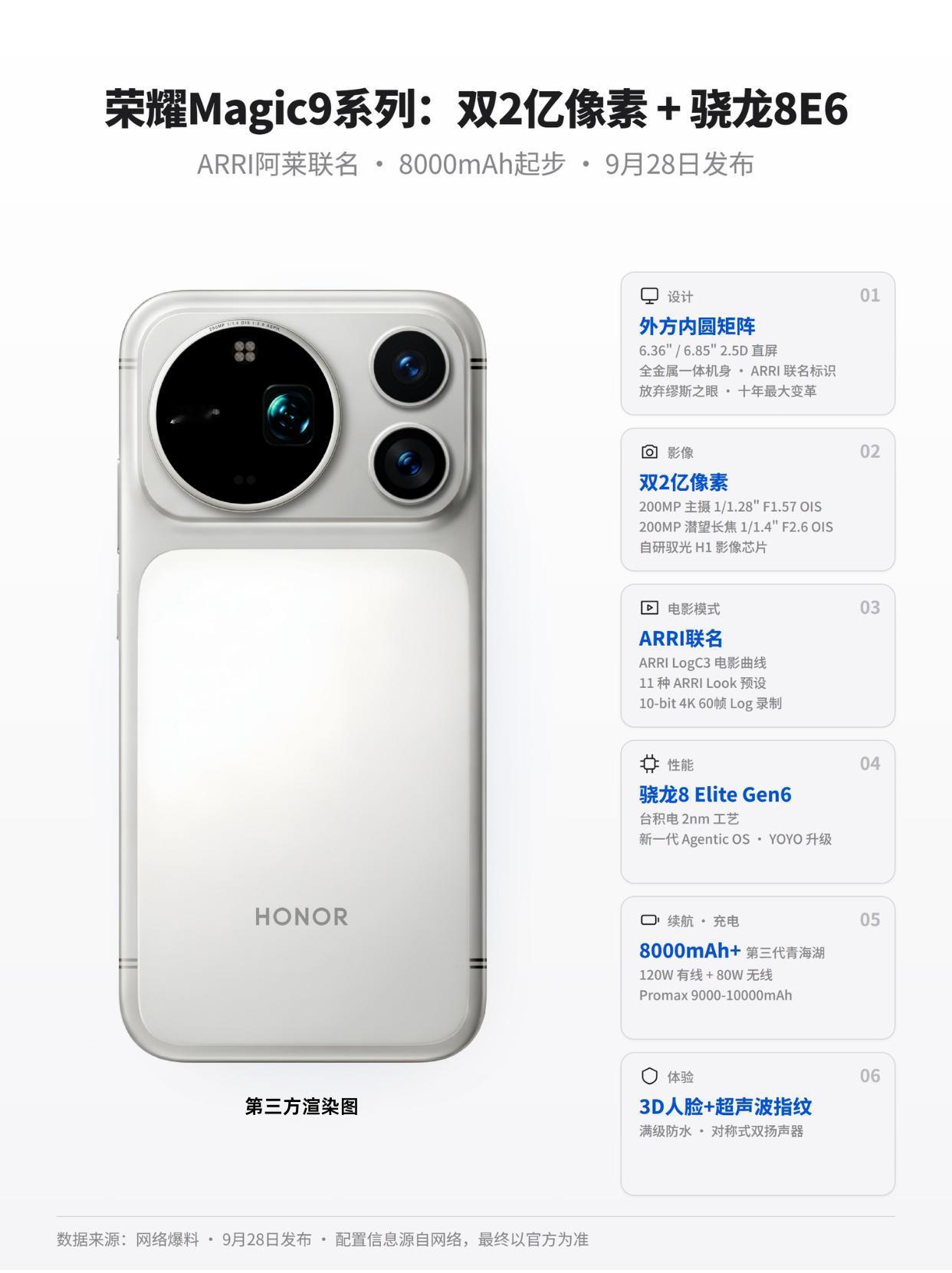 荣耀这次是真敢，Magic9直接把六代缪斯之眼扔了。
9月28日北京发布，改用左