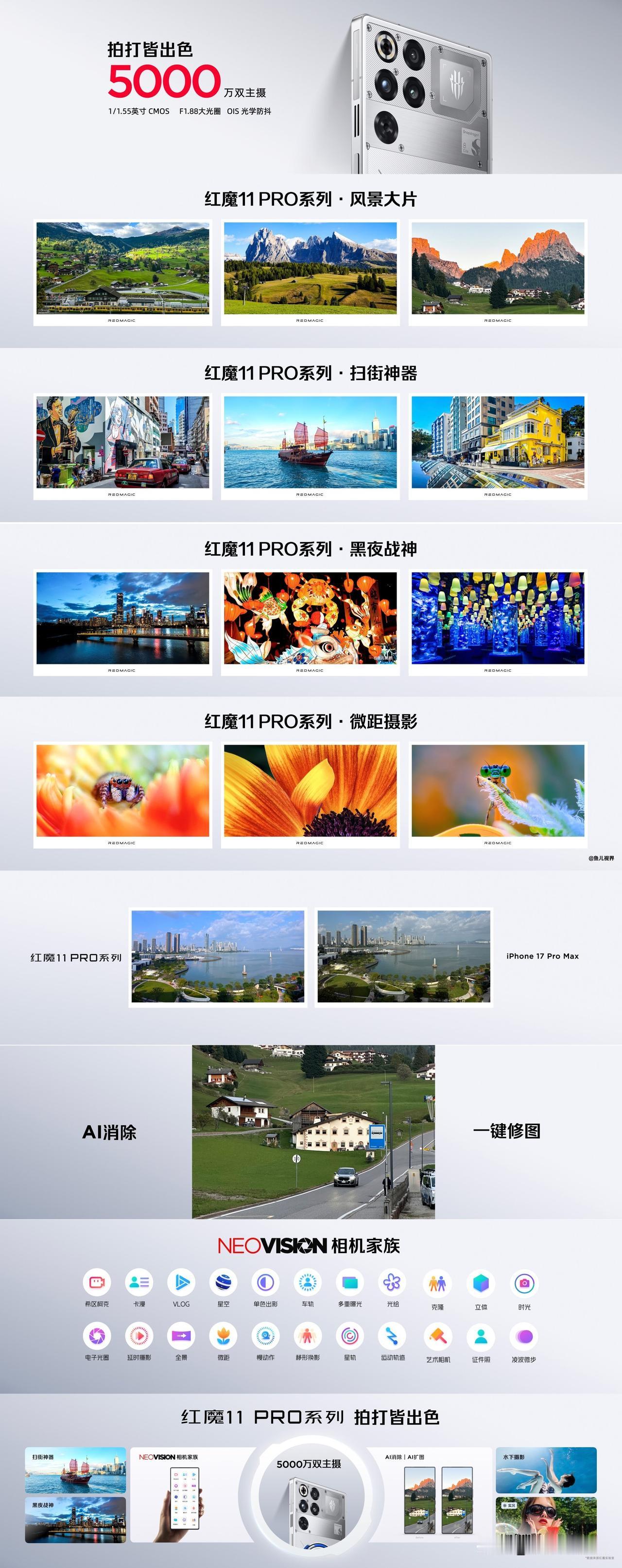 ①【5000万双主摄】1/1.55英寸CMO | F1.88大光圈 | OIS光
