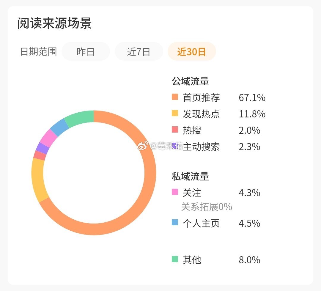 📝67.1%  专栏 · ☘︎ 🍓幸福降臨🥛⁺⊹.˚