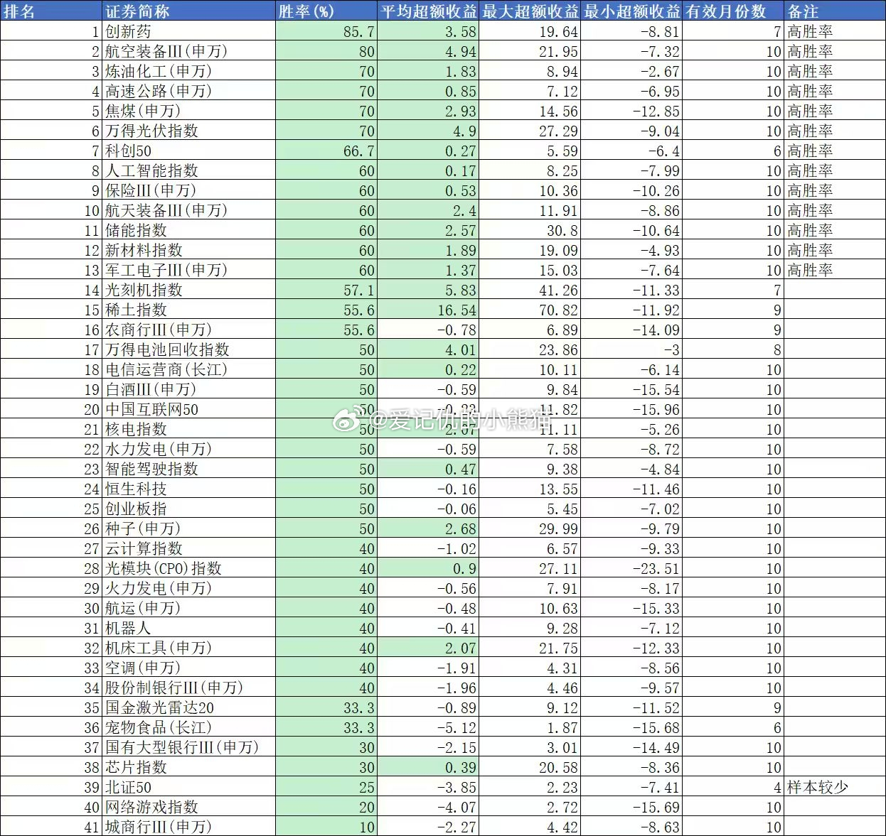 7月各赛道胜率分析a股
