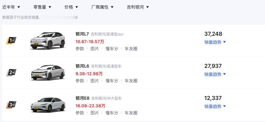 比亚迪出了宋PLUS，爆款，吉利跟了个银河L7，不太行……
比亚迪出了秦PLUS