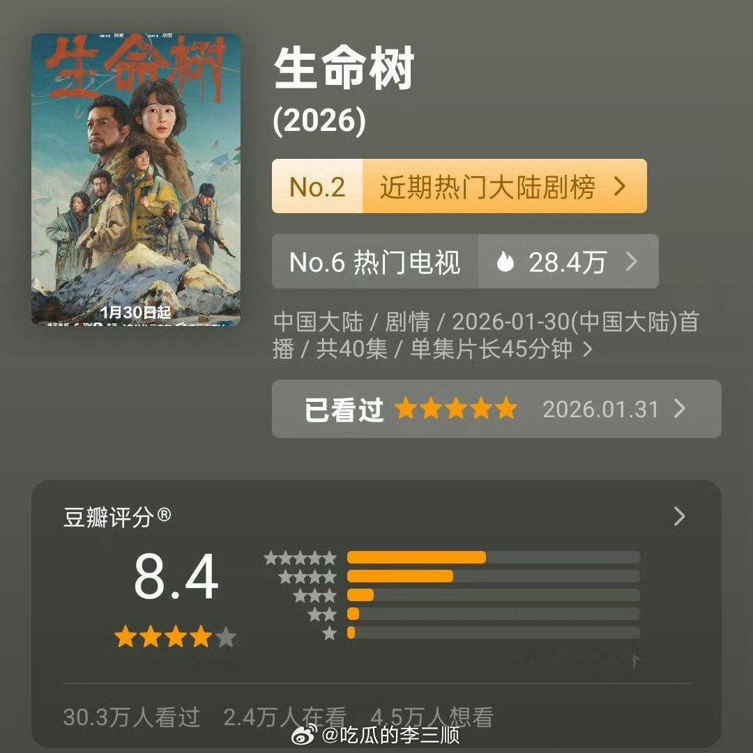 白玉兰提名剧集数据杨紫白玉兰豆瓣评分上涨至8.4分 