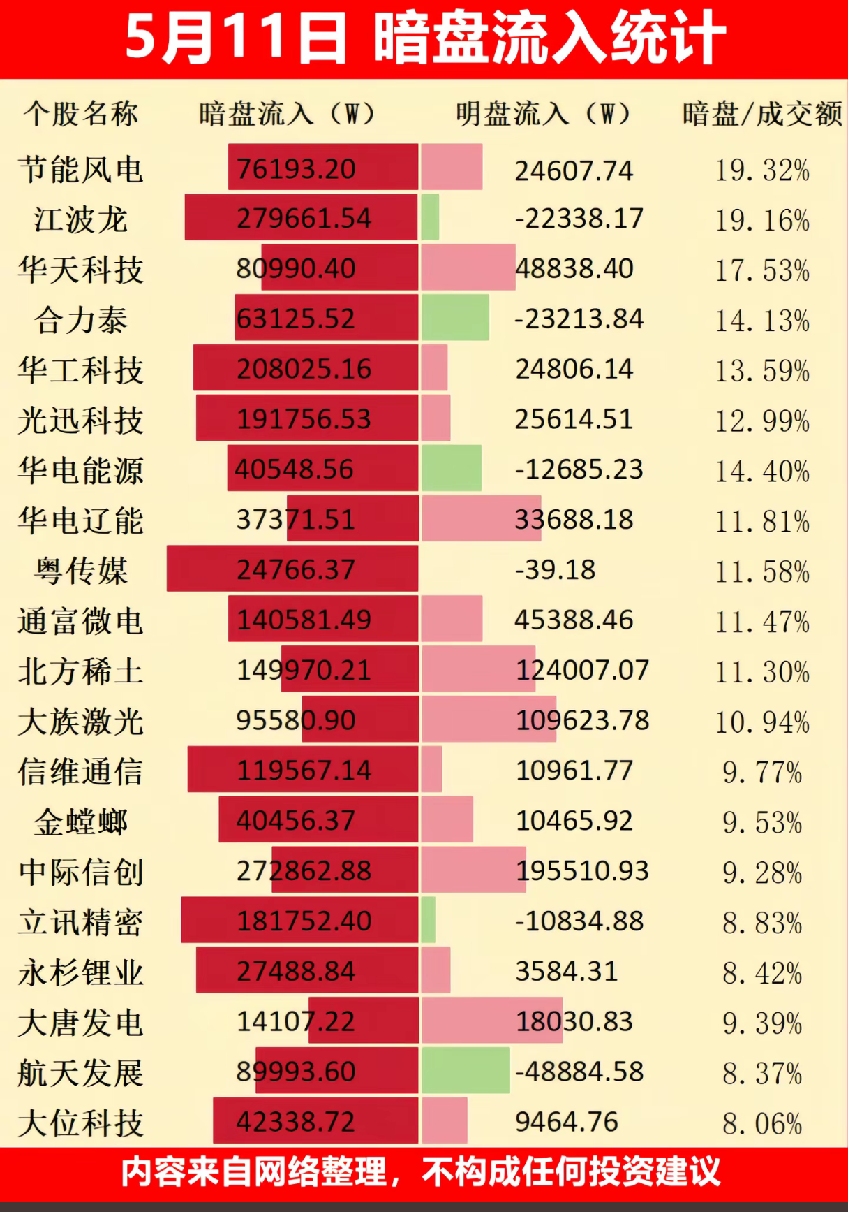 5月11日暗盘数据整理财经