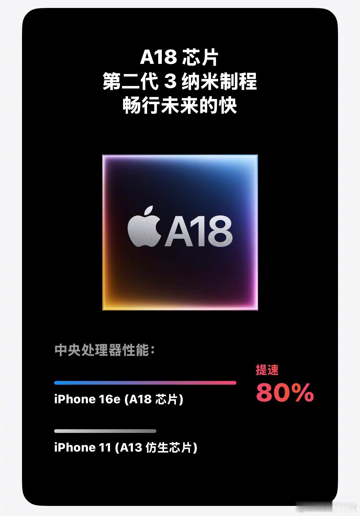 性能提速80%，苹果是拿iPhone16e和6年前的iPhone11比啊……[笑