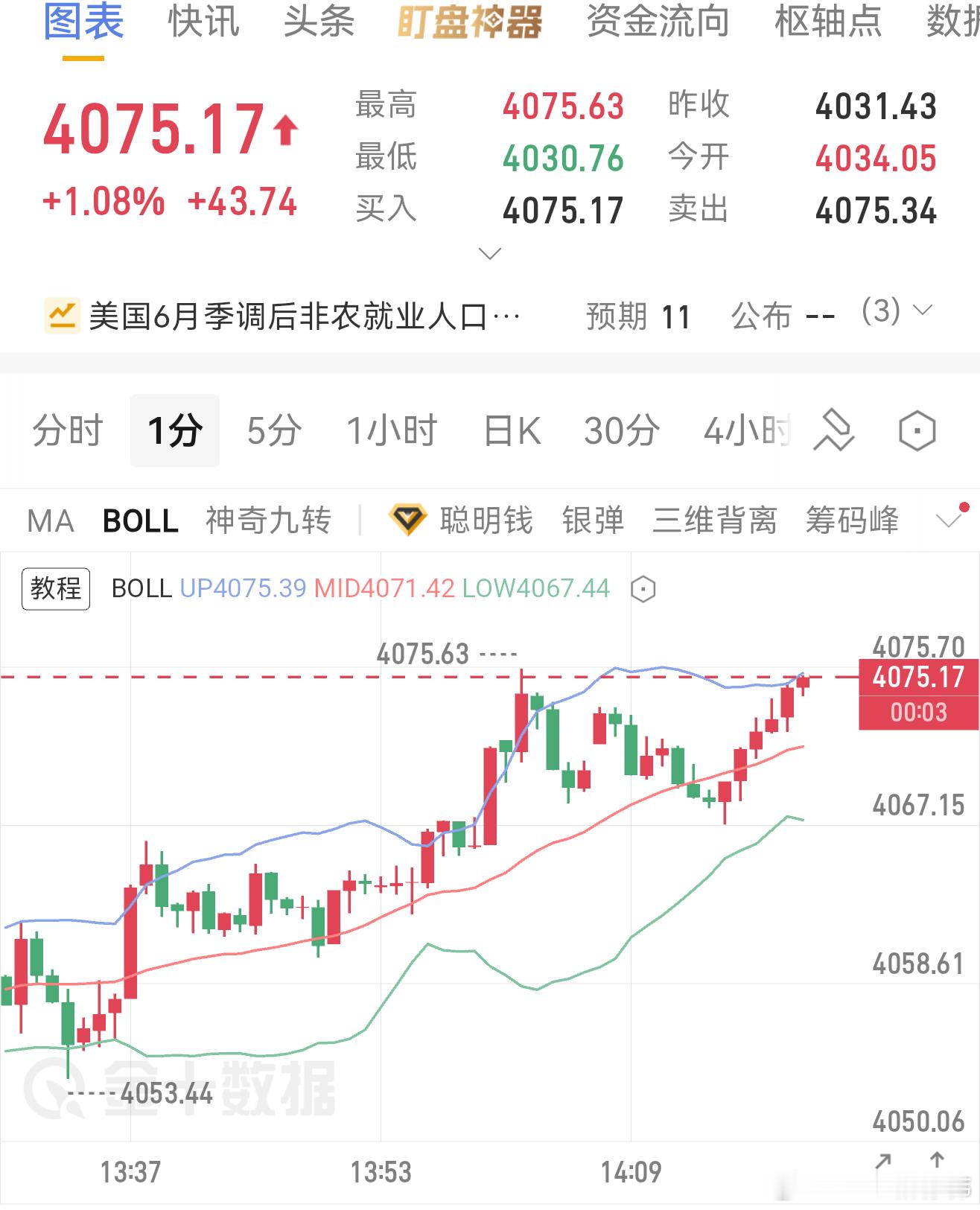 短线属于超买滞涨格局，多头力量衰竭，当下做空性价比远高于做多、反弹压力位顺势高空