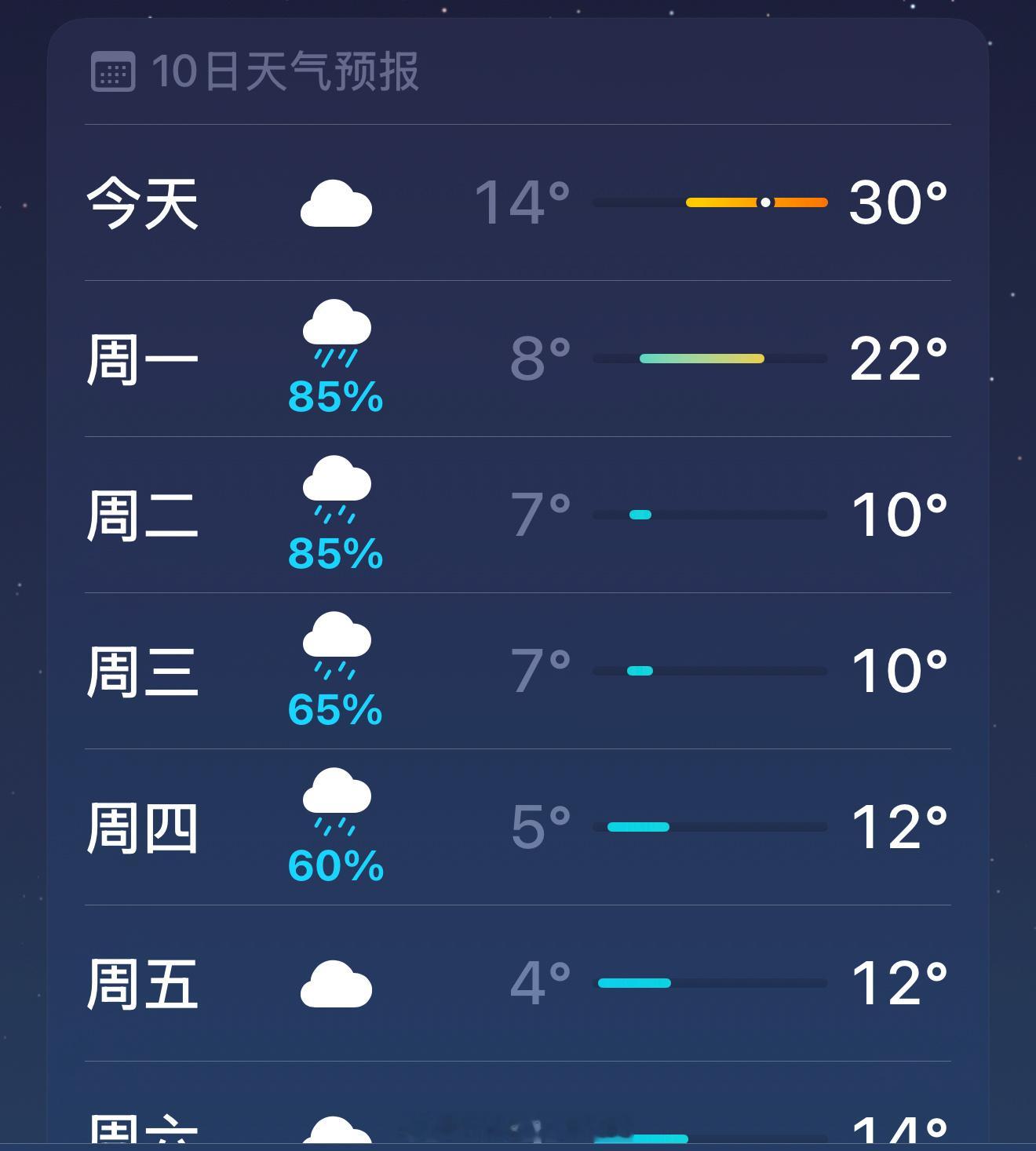 接下来的几日都会是雨滴打湿小雅迪[微笑] 