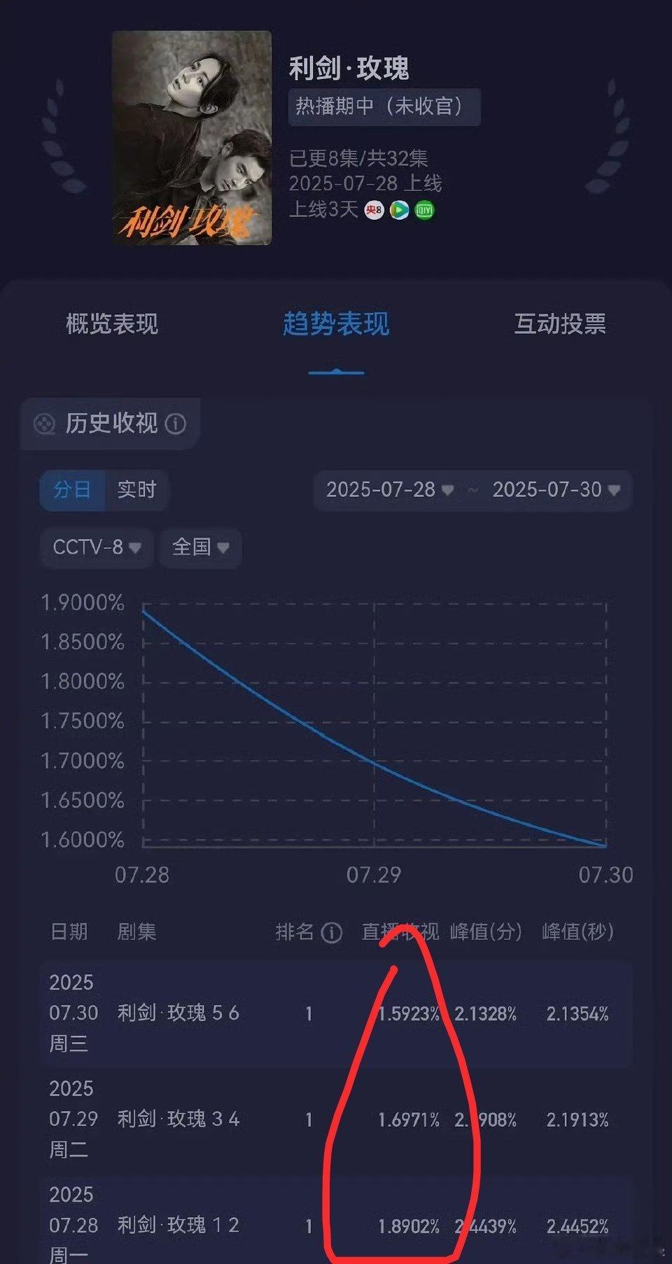 第一天着急买点稿就是知道不赶紧吹吹，后面很可能cvb也没得吹吧[笑cry] ​​