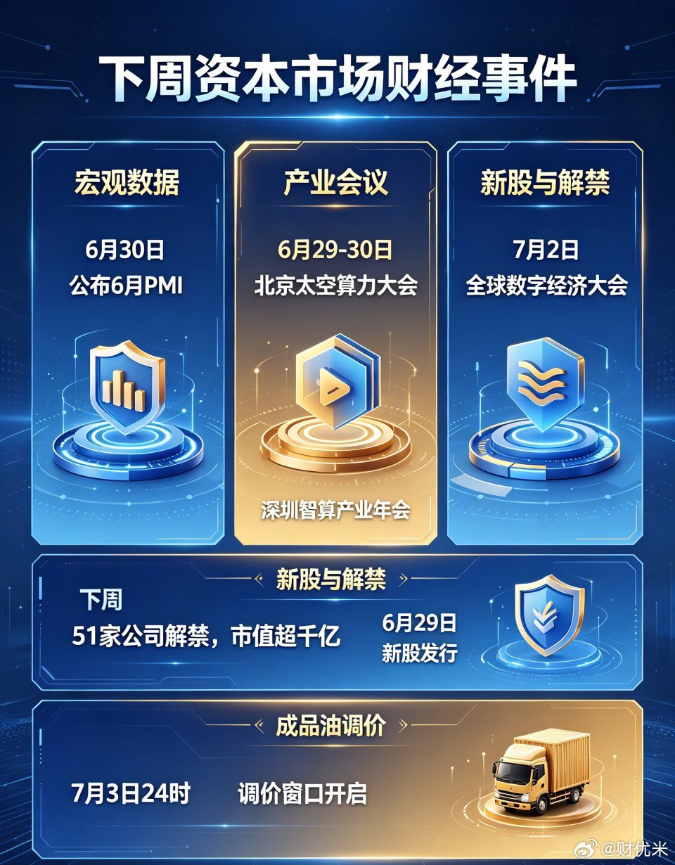 下周资本市场重磅财经事件全梳理（6.29-7.5）一、宏观&资金面（影响大盘整体