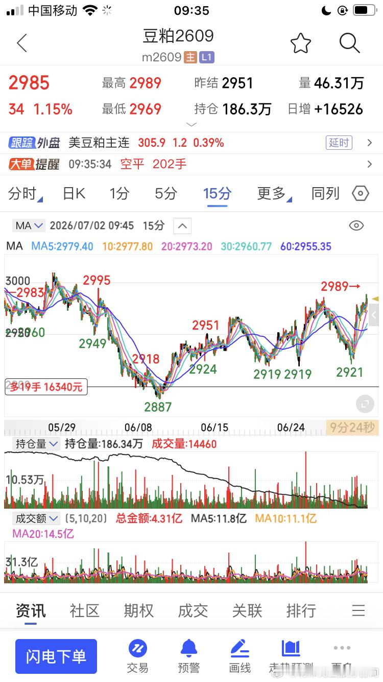 能源跌幅太大了，减轻负担了期货