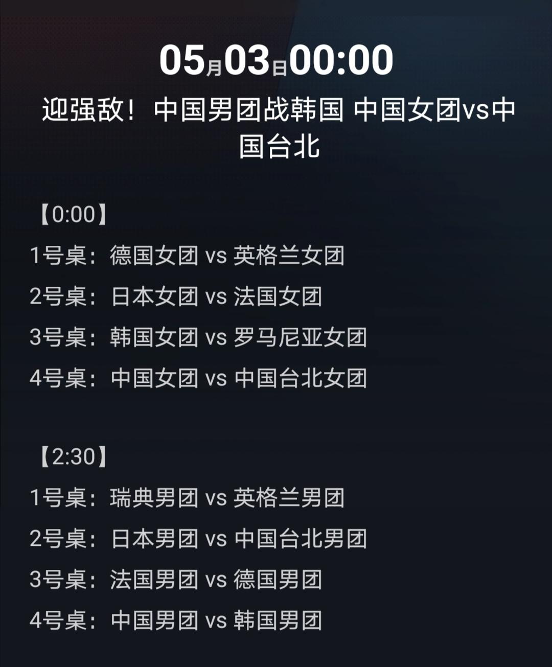 华山论剑！世乒赛男女八支种子队，两天内打完24场排位赛！


世乒赛男团八个种子