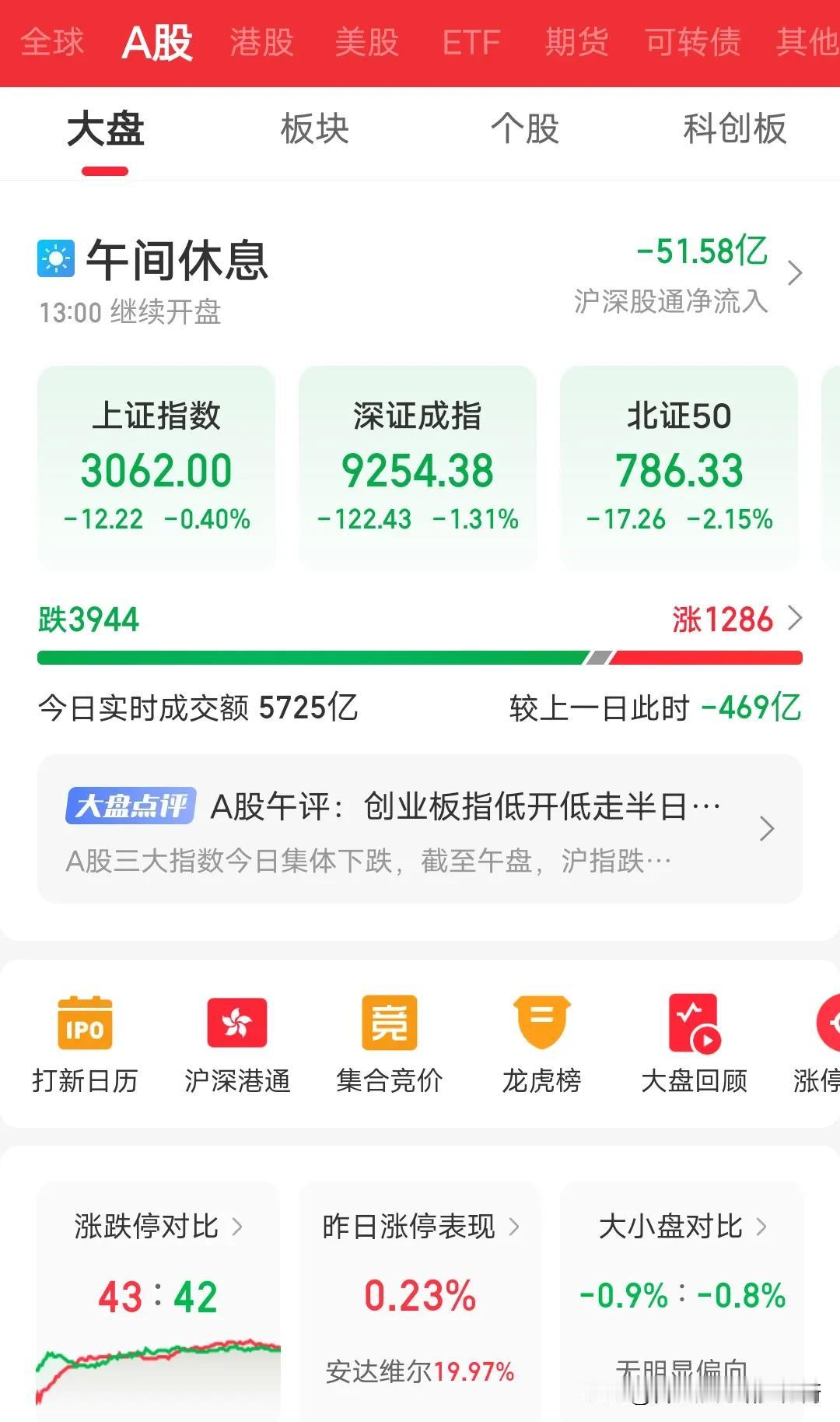 有个提议:股票能不能像房子一样既可以买卖也可以出租？房子很多住不完可以出租不一定