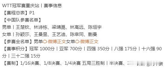 多哈世界乒乓球锦标赛，日本队率先公布了名单，（目前还没看到别的国家的名单），最终