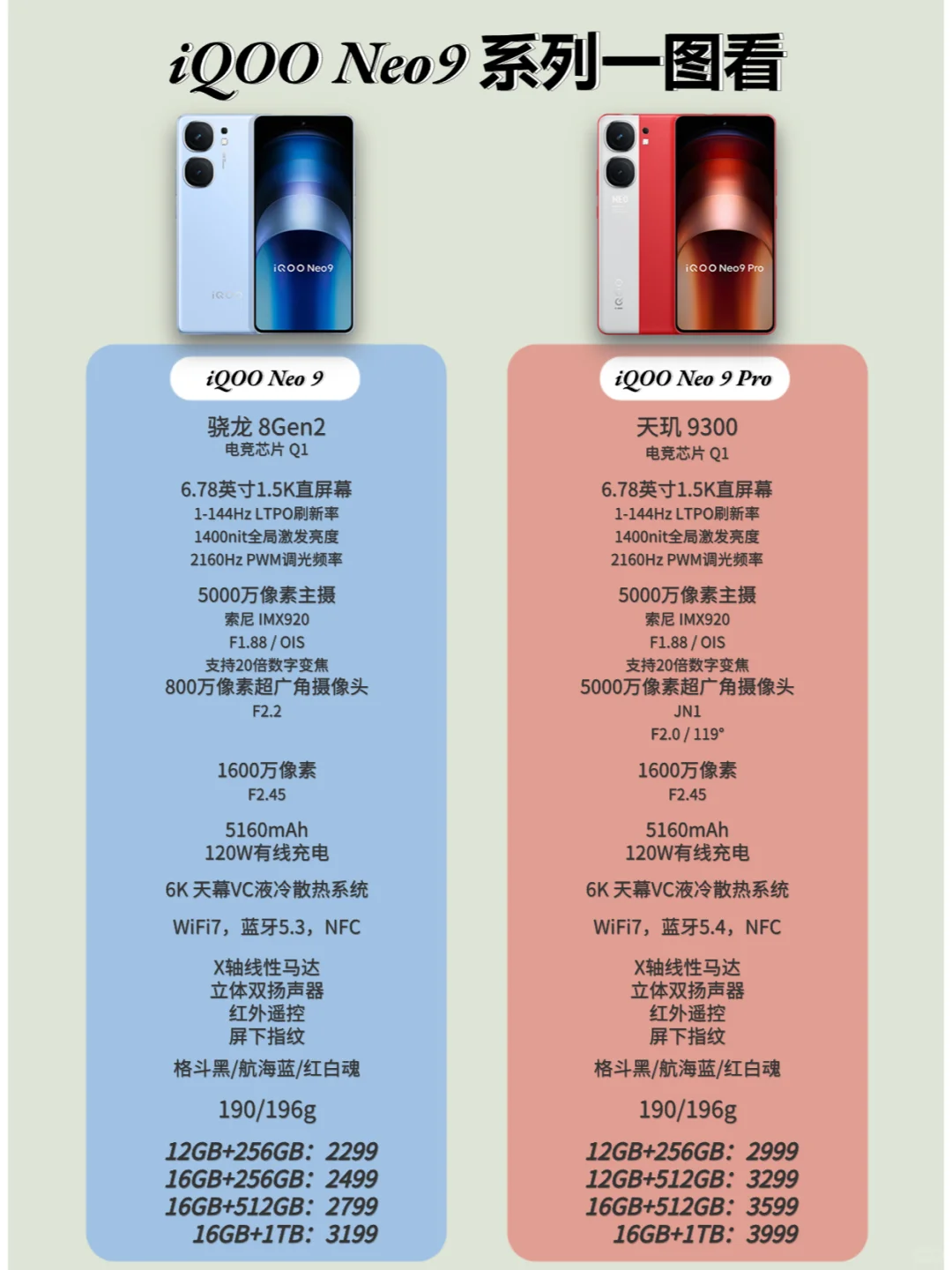 iQOO Neo9系列一图了解