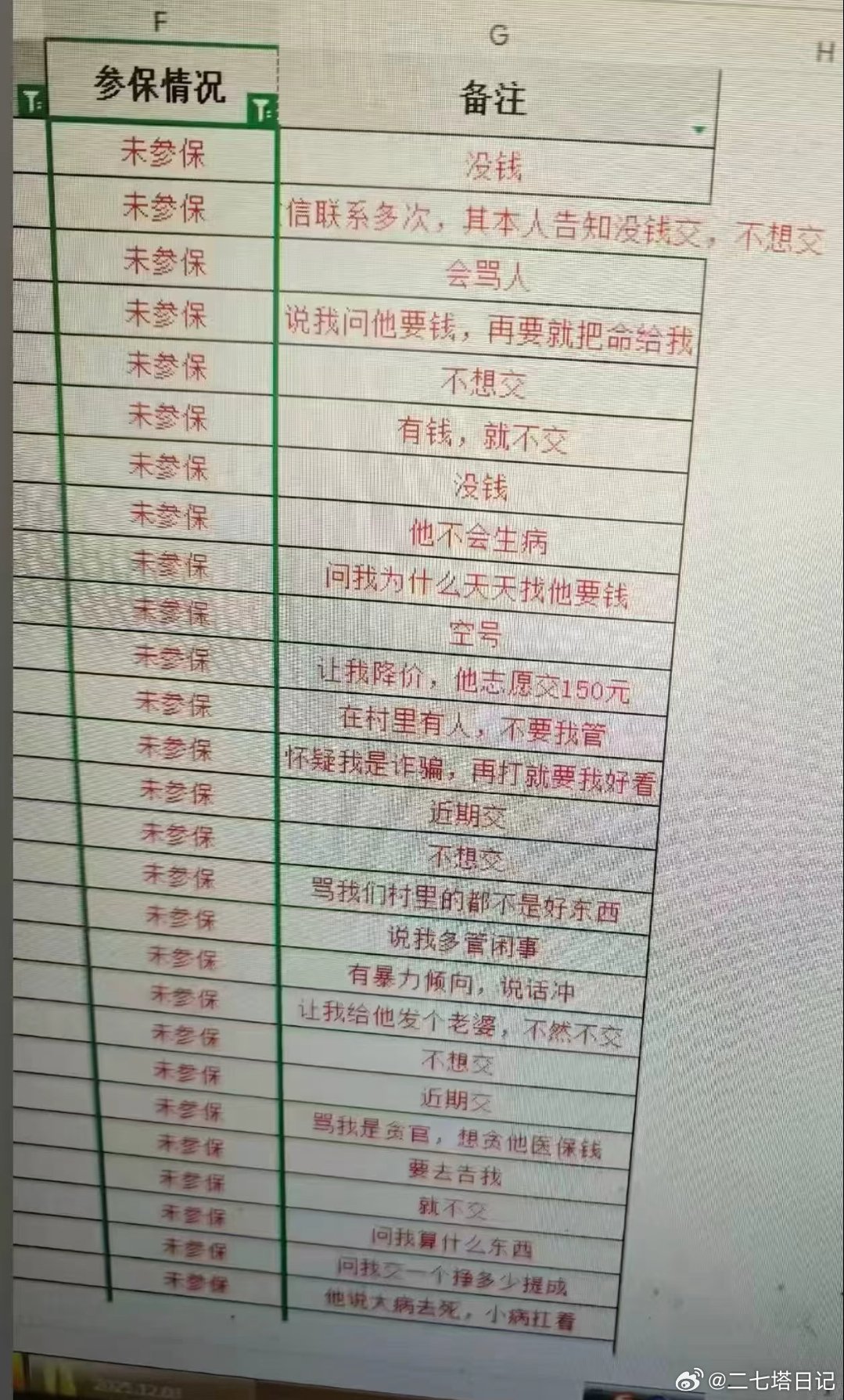 不交医保的理由，医保可是为每个人托底的，当生病去医院发现连新农合都没有的时候，才