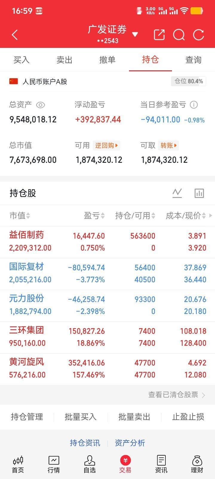 第一波反弹大概率临近尾声，盘面滞涨信号持续显现。创业板、硬科技板块多次冲高跳水，