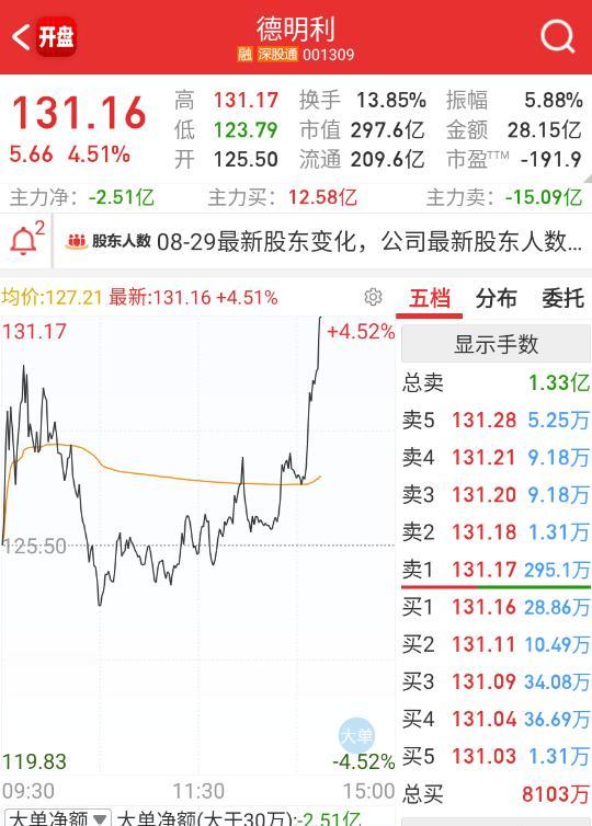 存储又是每天下午固定时间来一下。。。 ​​​
