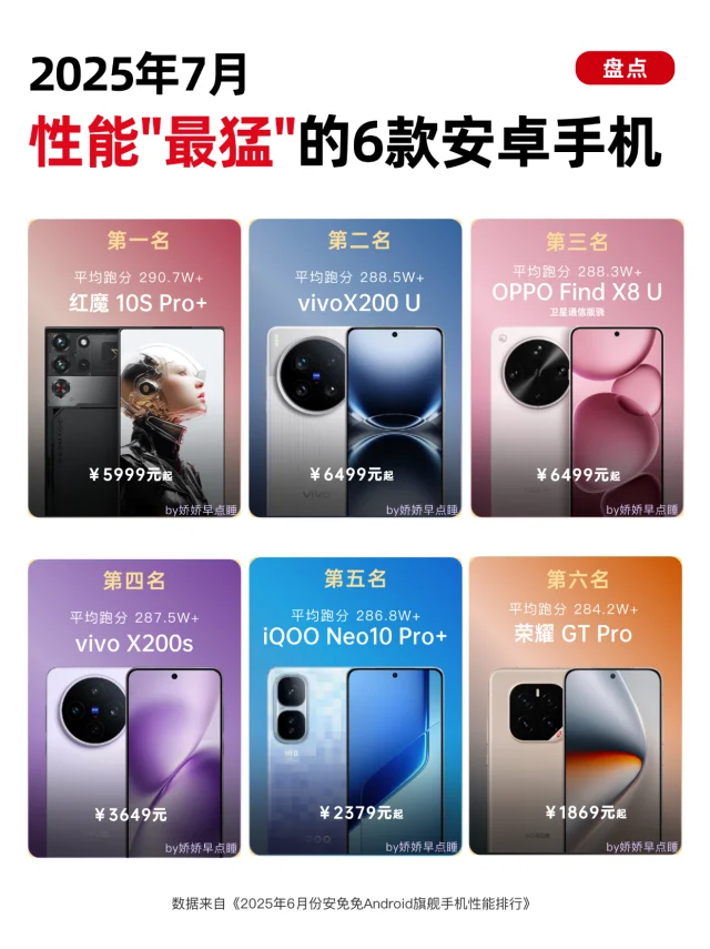 7月最新安卓手机性能排行榜！看看有没有你