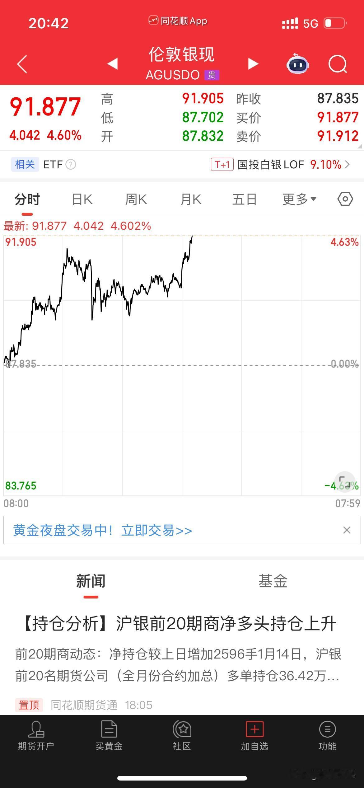 白银真的很强啊，就看能不能冲上92美元了，如果冲上去了，那就要95美元乃至100