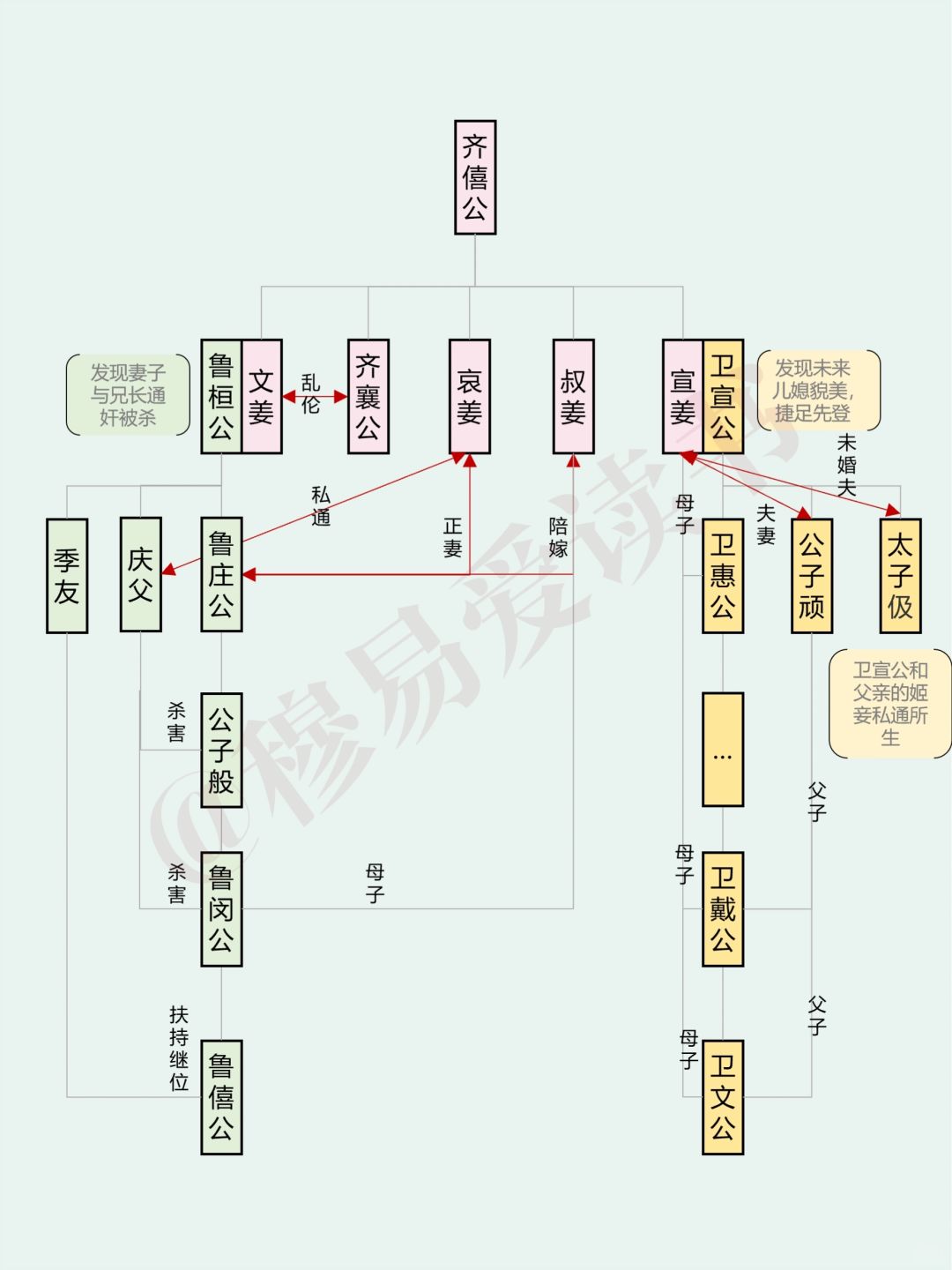 齐家四女搞得齐鲁大地一锅粥‼️