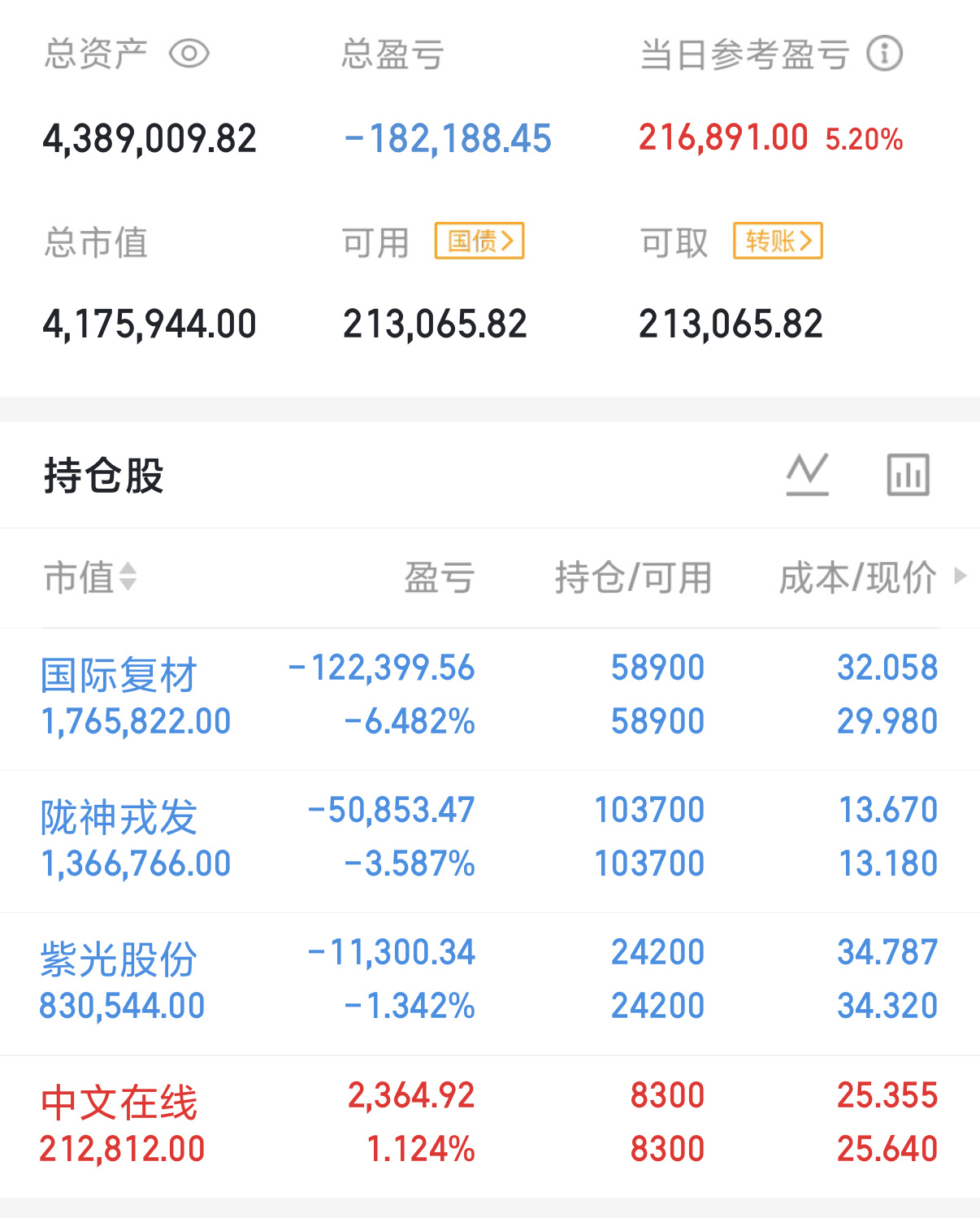 大家都熟知巴菲特“别人贪婪我恐惧”，但索罗斯的反身性理论，更能看透市场本质：市场
