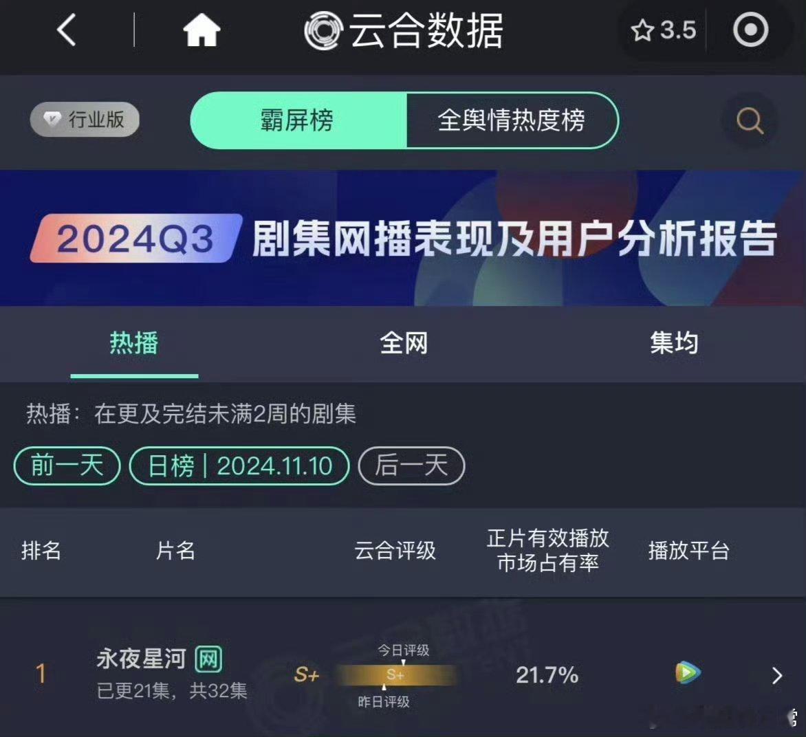 #文汇报评永夜星河#文汇报评也太会评价了，评价的与永夜星河的适配感好强啊，这也太