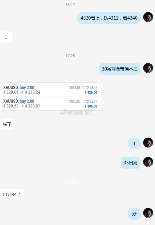 黄金 第三波拿下！4320空单，已在4335提前收割出局，恭喜跟上的朋友吃肉。下