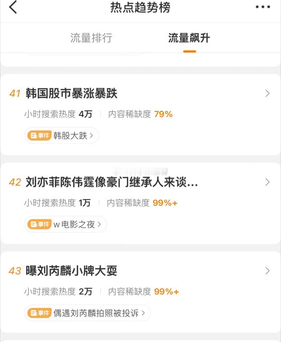 怎么又变样了[融化] ​​​