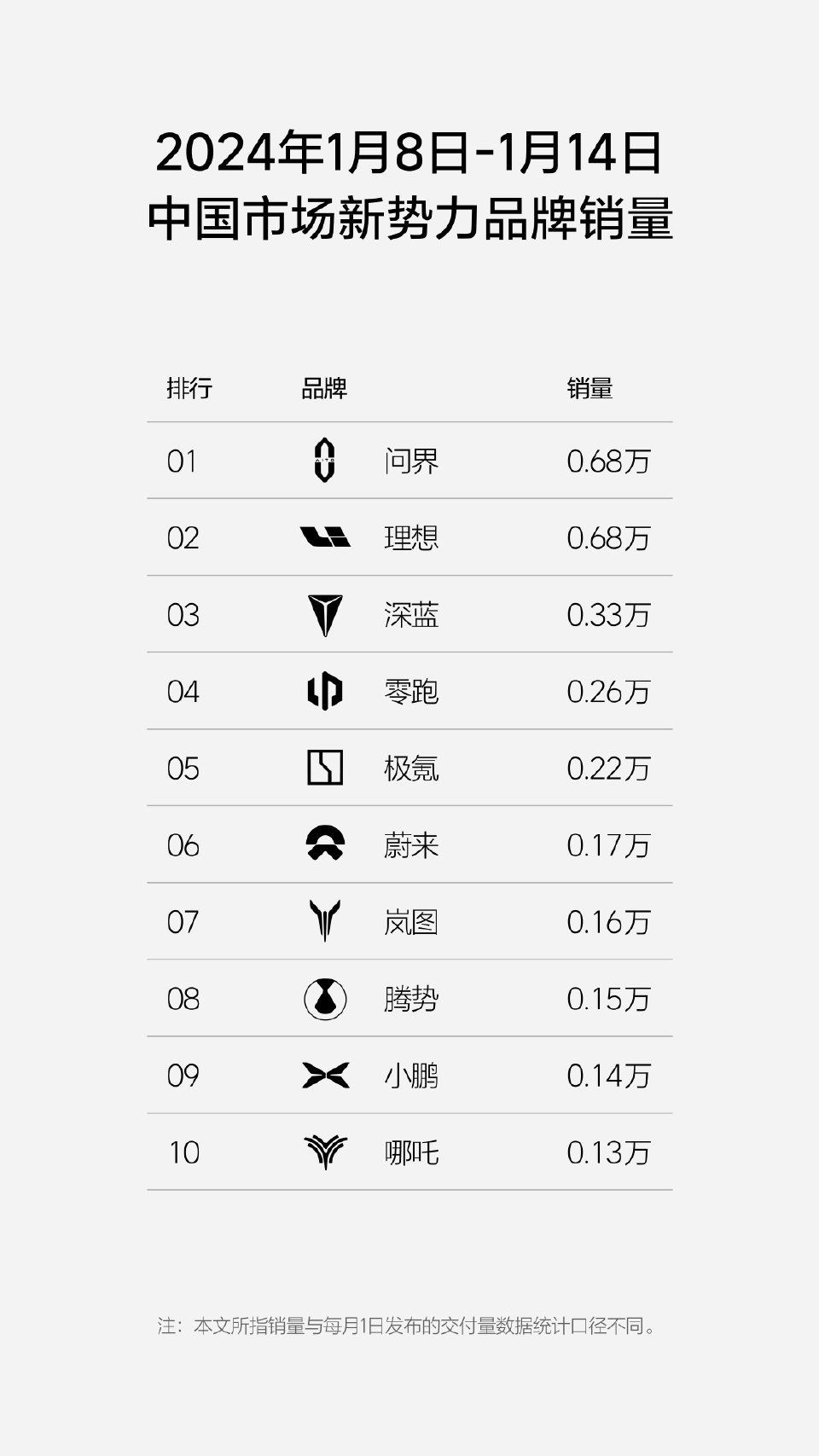 小鹏汽车G6、G9、P7i都是同价位智驾同级挺不错的车，尤其是23年这几款车要声