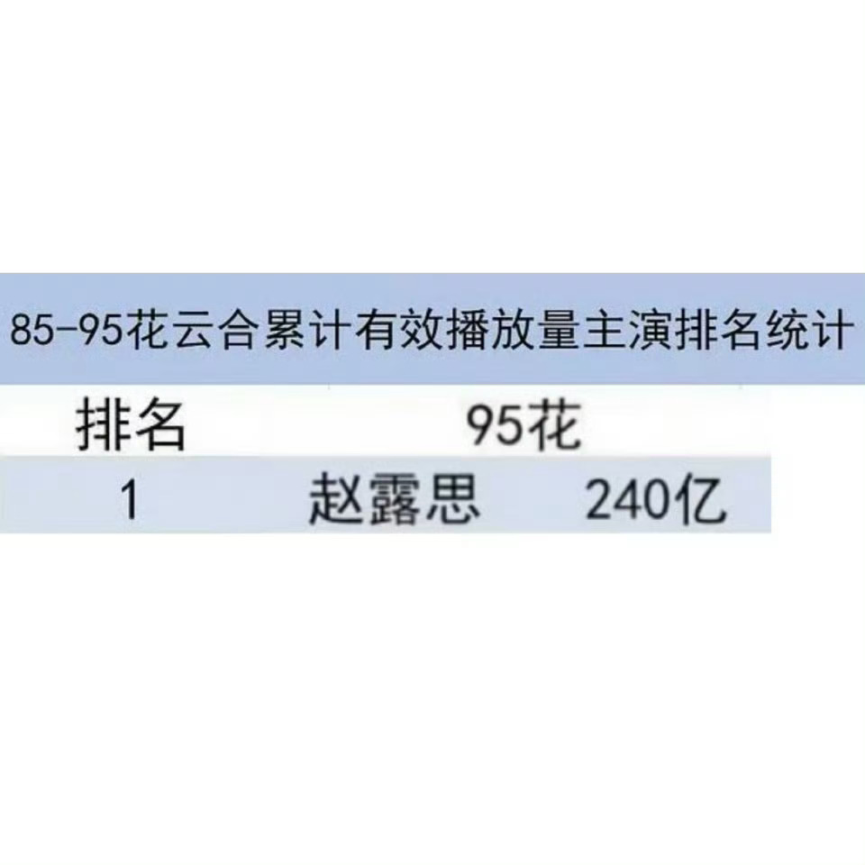 赵露思95花云合累计第一☝🏻！[666] ​不是爱拉表吗？这个怎么有些家不拉了