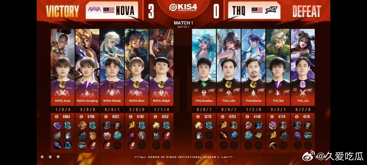 瓜友速报 在海外的KIS S4出现逆天的BO7碾压速度NOVA 4:0 THQ比